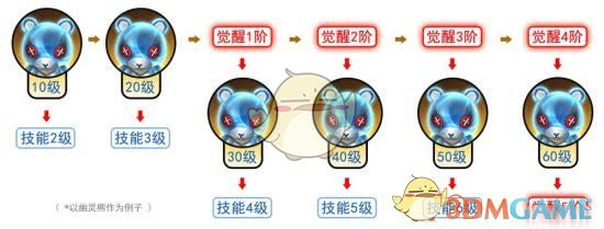 《拉结尔》平民宠物推荐