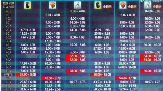 fgo黑猫哪里刷