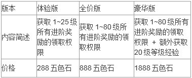《非人学园》6.26周年庆-S5新赛季天选手册
