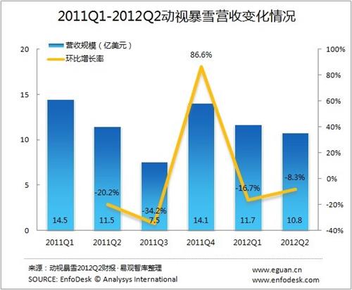 10年暗黑玩家《拉结尔》上线初体验，逃不过的真香定律