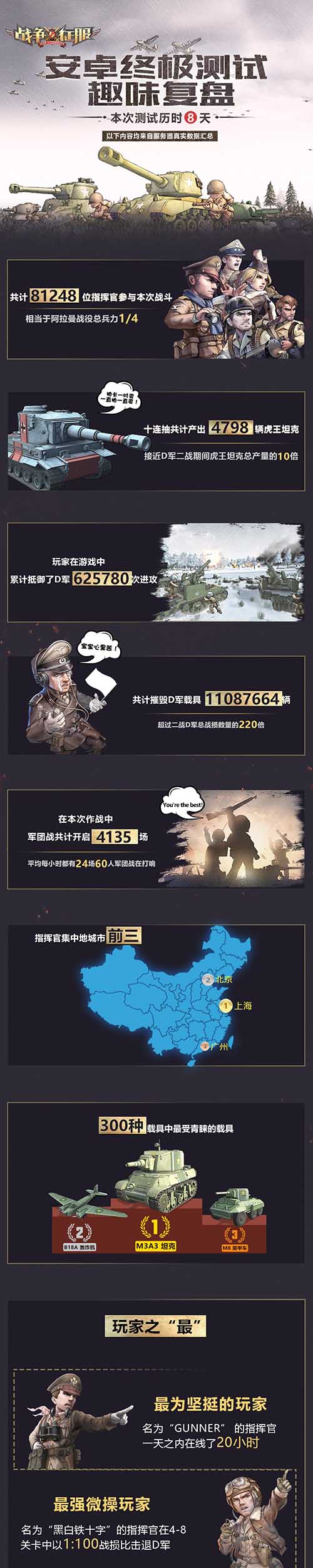 《战争与征服》安卓终测完美落幕 战争炮火即将来袭！