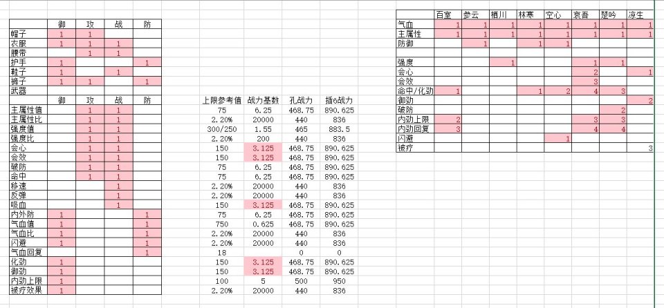 《剑网3：指尖江湖》装备打孔攻略介绍