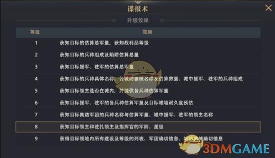 《权力的游戏：凛冬将至》庇护所系统详解