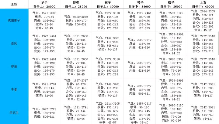 《剑网3：指尖江湖》白帝牌子大全介绍