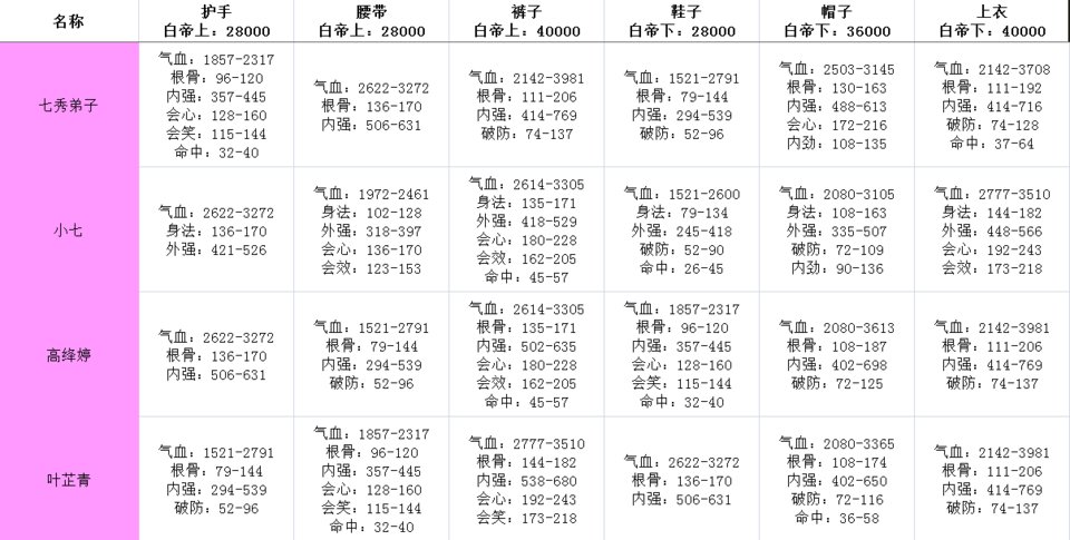 《剑网3：指尖江湖》白帝牌子大全介绍