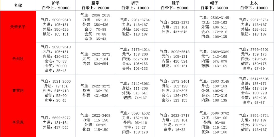 《剑网3：指尖江湖》白帝牌子大全介绍