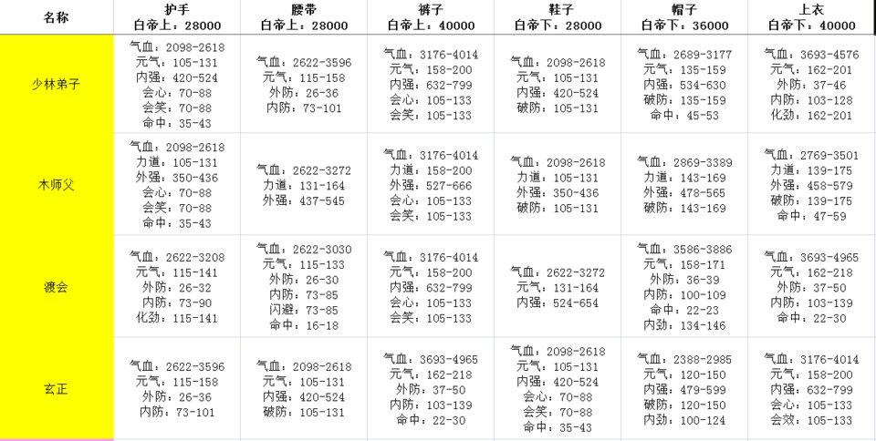 《剑网3：指尖江湖》白帝牌子大全介绍