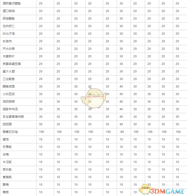 《侠客风云传》送礼一览表