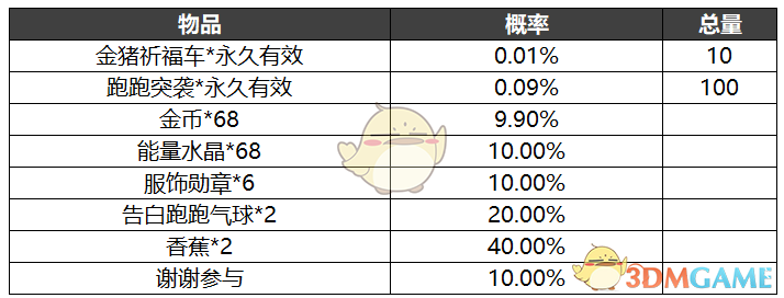 《跑跑卡丁车手游》抽奖活动概率公示