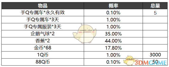 《跑跑卡丁车手游》抽奖活动概率公示