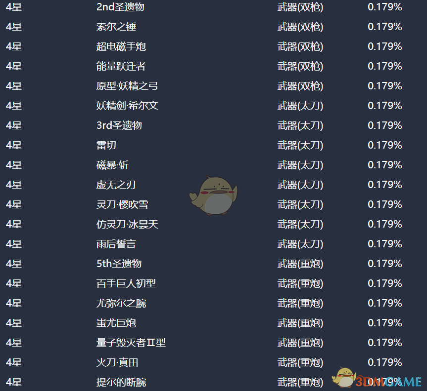 《崩坏3》7月最新补给概率公示