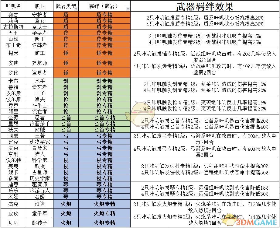 《咔叽探险队》新手指南