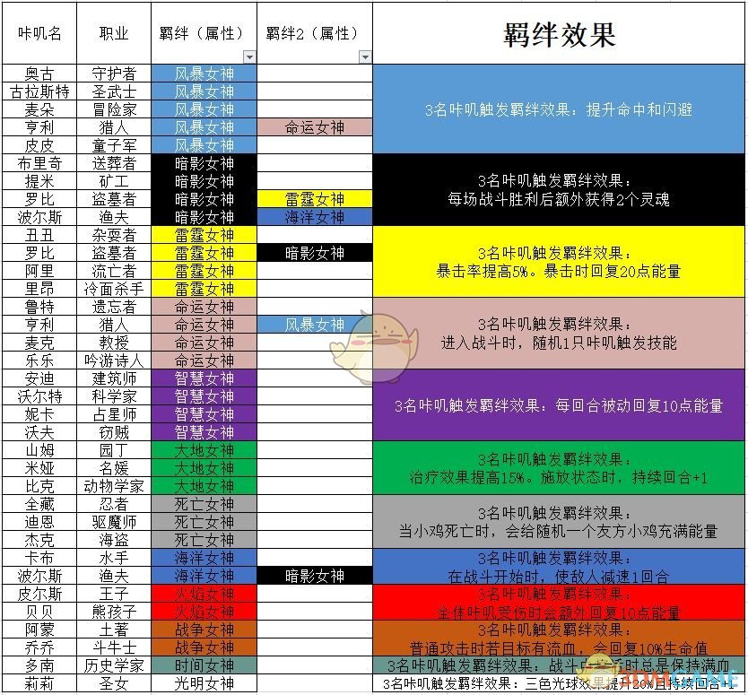 《咔叽探险队》新手指南