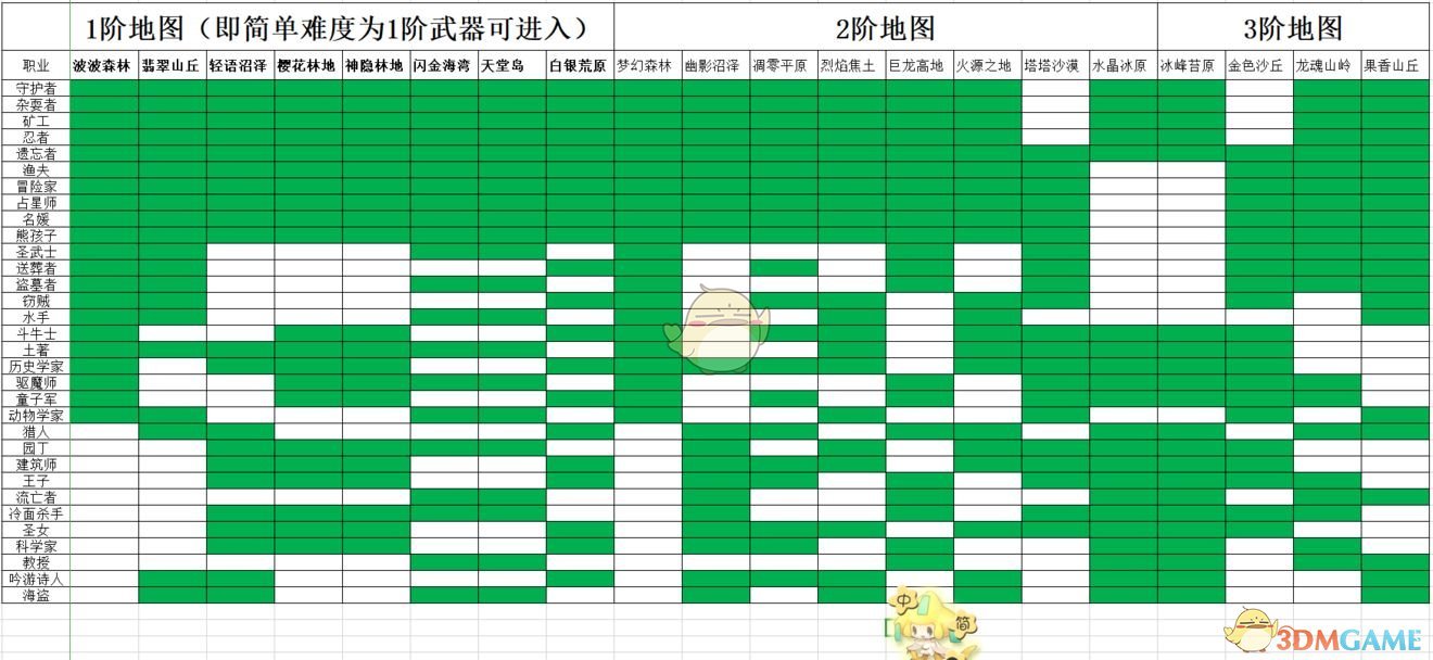 《咔叽探险队》新手指南