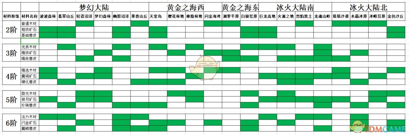 《咔叽探险队》新手指南