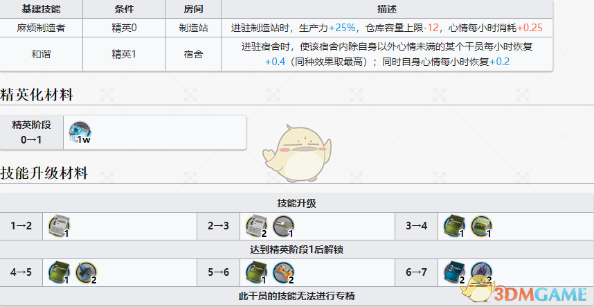 《明日方舟》新干员泡普卡基建技能及升级所需材料一览