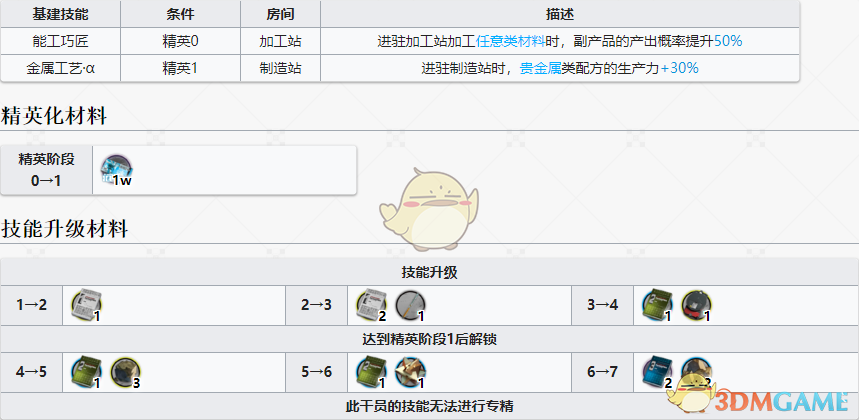 《明日方舟》新干员斑点基建技能及升级所需材料一览