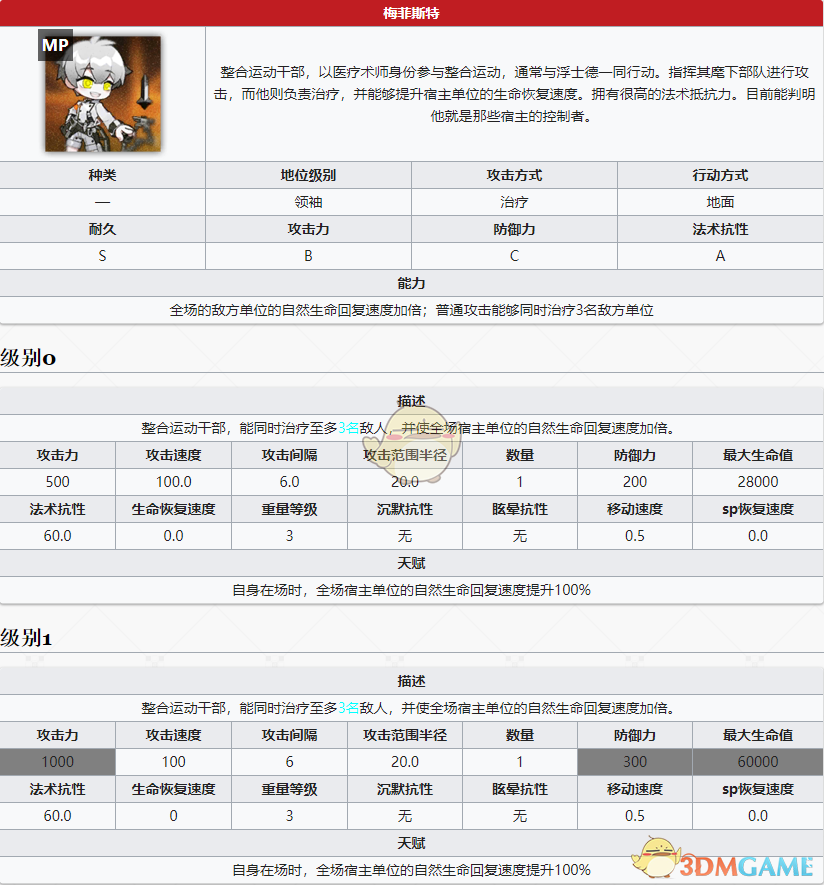 《明日方舟》新首领梅菲斯特介绍