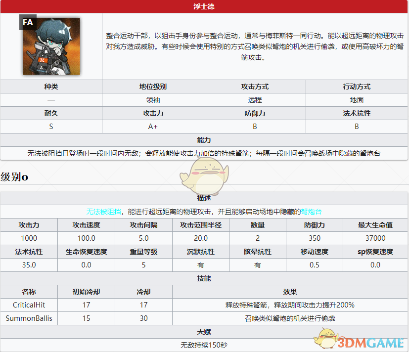 《明日方舟》新敌人浮士德介绍