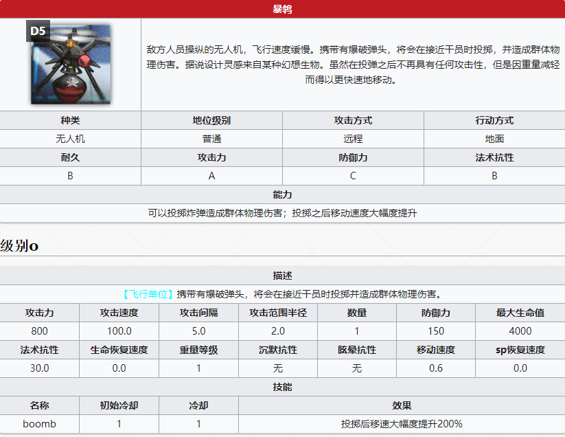 《明日方舟》新敌人暴鸰介绍