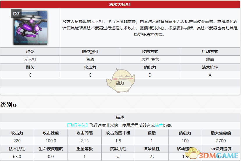 《明日方舟》新敌人「法术大师A1」介绍