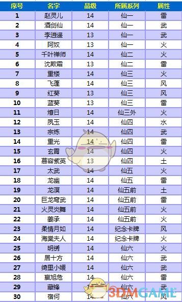 《仙剑奇侠传》绝技玩法介绍