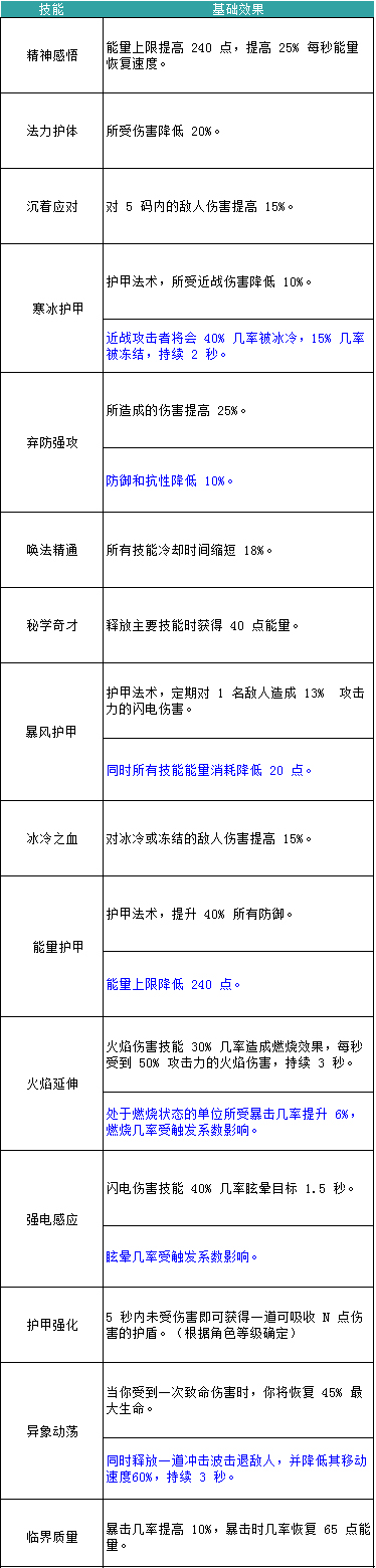 《无尽大冒险》秘术师职业技能介绍