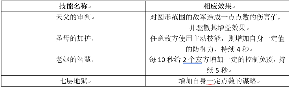 《权力的游戏：凛冬将至》指挥官「费斯」晋升攻略