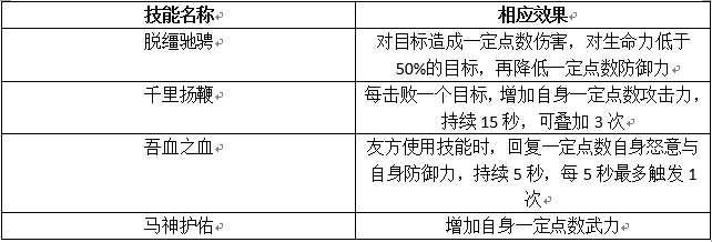 《权力的游戏：凛冬将至》指挥官「蒙戈」强化攻略