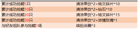 《王者荣耀》7月16日更新公告