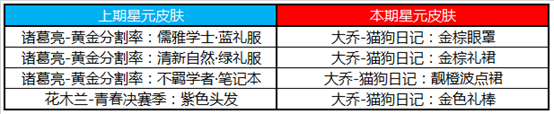 《王者荣耀》7月16日更新公告