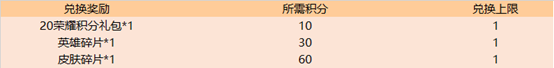 《王者荣耀》蓝星币消耗活动介绍