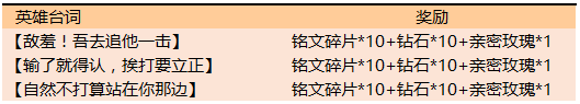 《王者荣耀》7月16日猜英雄台词活动答案汇总