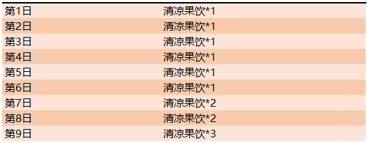 《王者荣耀》清凉果饮快速获取方法