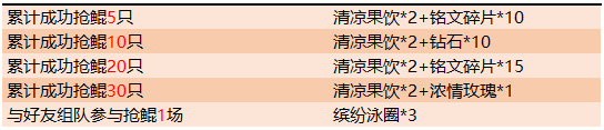 《王者荣耀》清凉果饮快速获取方法