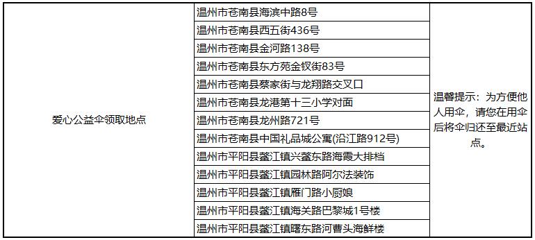 情暖温州 《温州茶苑》爱心公益伞雨天助路人