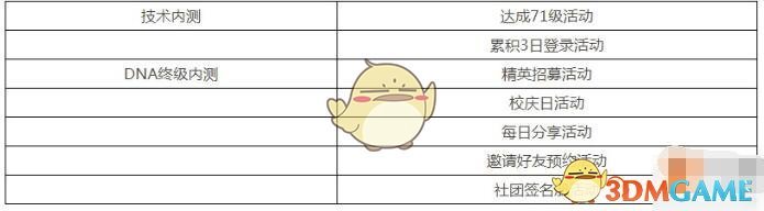 《龙族幻想》内测充值返利奖励在哪领