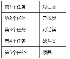 《石器时代M》寻找宠物蛋攻略