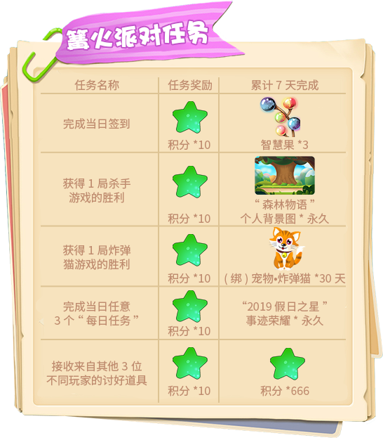 惊奇仲夏火焰节！《推理学院》活动热闹进行中