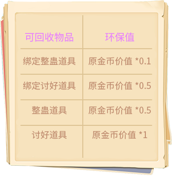 惊奇仲夏火焰节！《推理学院》活动热闹进行中
