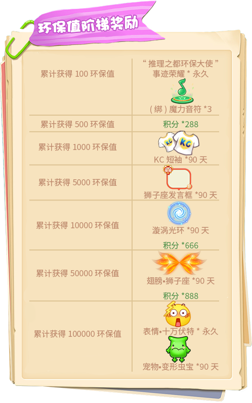 惊奇仲夏火焰节！《推理学院》活动热闹进行中