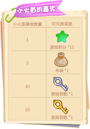 惊奇仲夏火焰节！《推理学院》活动热闹进行中