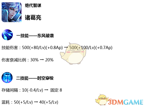 《王者荣耀》7月18日晚体验服英雄调整一览
