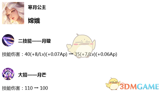 《王者荣耀》7月18日晚体验服英雄调整一览