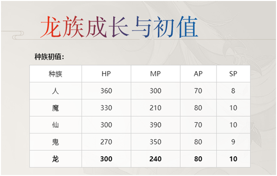 龙吟东方声动九霄  龙族三大输出技能抢先公布