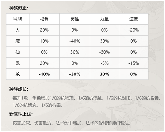龙吟东方声动九霄  龙族三大输出技能抢先公布