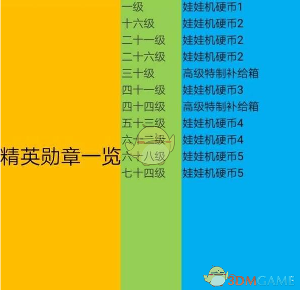 《龙族幻想》战斗勋章大全