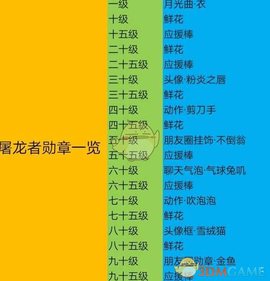 《龙族幻想》战斗勋章大全