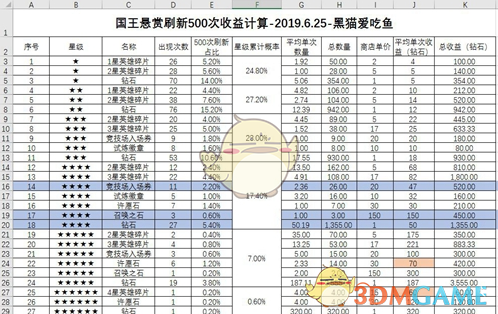 《萌萌军团》平民国王悬赏攻略