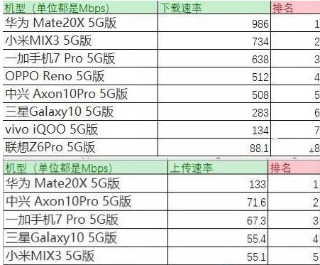 Mate20X5g版发布时间介绍